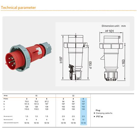 32a Pin Industrial Socket Dimensions Informacionpublica Svet Gob Gt