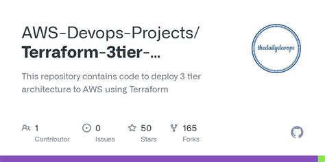 Github Aws Devops Projects Terraform 3tier Architecture Aws This Repository Contains Code To