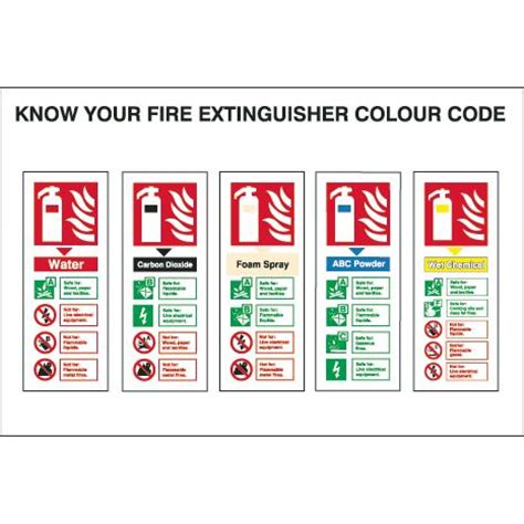 Know Your Fire Extinguisher Colour Code 2 Fire Extinguisher Identification