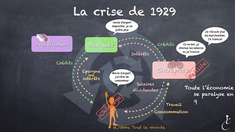 Qu Est Ce Que La Crise De 1929 YouTube