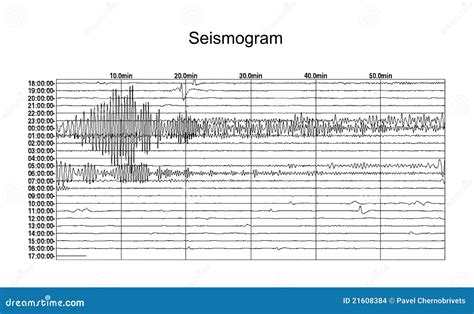 Seismogram