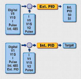 Ls Inverter Ip A Fs Drive System Sdn Bhd