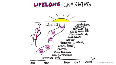 Lifelong Learning Ppt