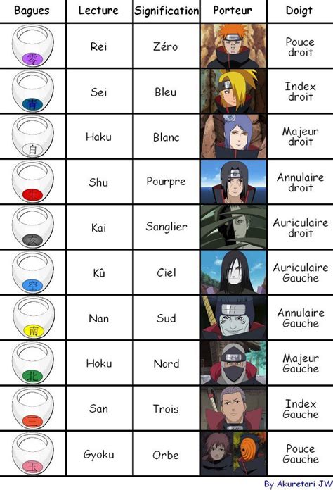 Akatsuki Rings By Akuretarijw Naruto Bilder Naruto Lustig Naruto