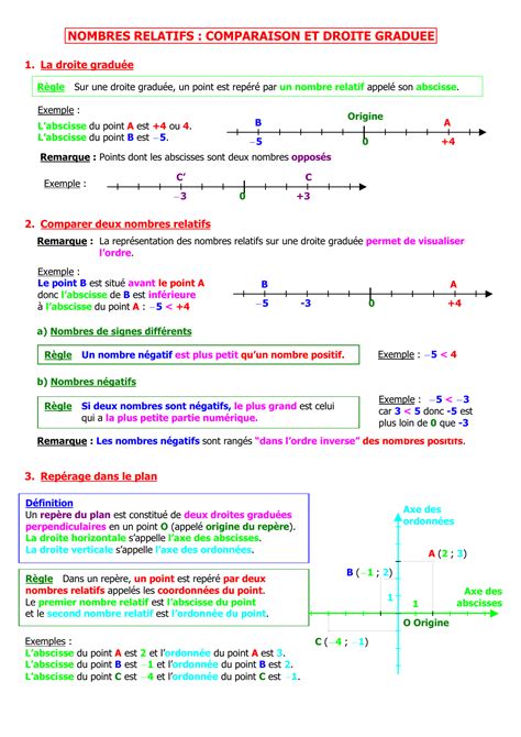 Relatifs Et Droite Gradu E Cours Imprimer