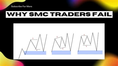 Why SMC Traders Fail And How To Stop Overtrading In SMART MONEY SMART