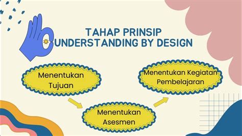 Prinsip Ubd Dengan Ketercapaian Pembelajaran Youtube