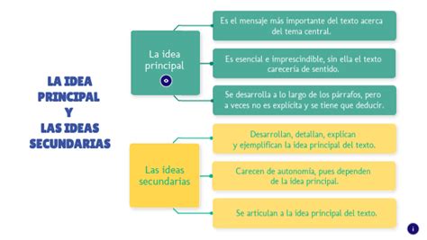 Tema 4 La Idea Principal Y Las Ideas Secundarias Desarrollo