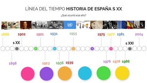 LÍNEA DEL TIEMPO HISTORIA DE ESPAÑA s XX by grmb on Genially