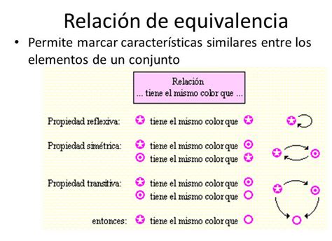 Matematicas Discretas Relaciones De Equivalencia