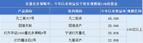 一周量化要闻汇编（1218~1224） 知乎