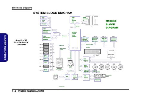 CLEVO M590KE Motherboard Schematic 6 71 M59E0 003A For 5 52 In CLEVO