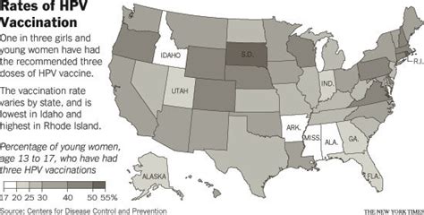 Rates Of Hpv Vaccination