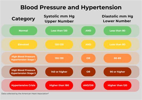 Va Disability Rating For Hypertension Chad Barr Law