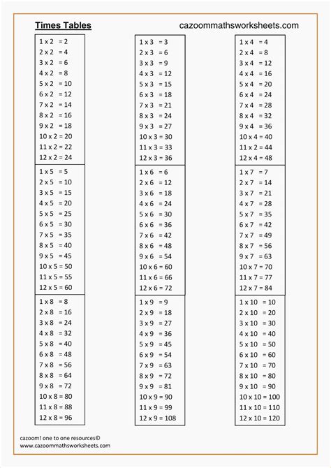 Multiplication Worksheets Pdf