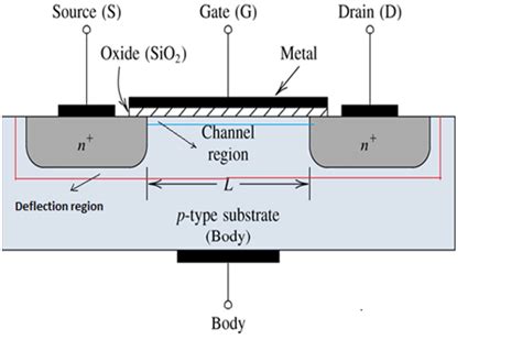 Construction Diagram of MOSFET | Download Scientific Diagram