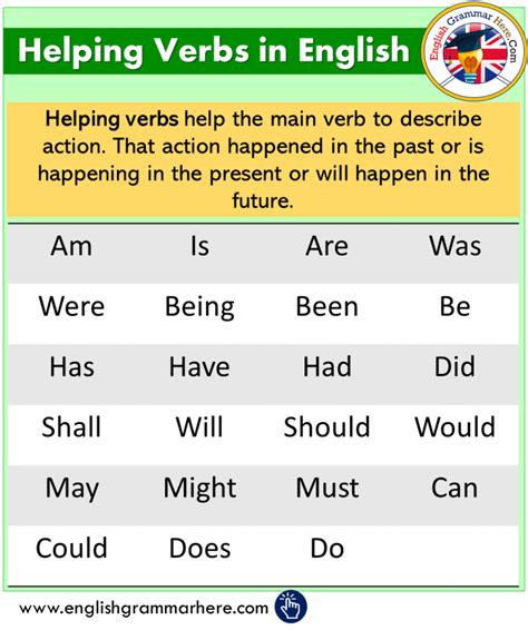 Complete List Of Helping Verbs