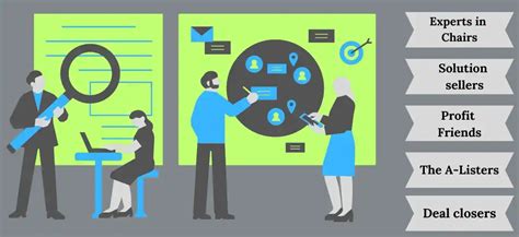 Unleash Your Teams Sense Of Humor With These Funny Sales Team Name