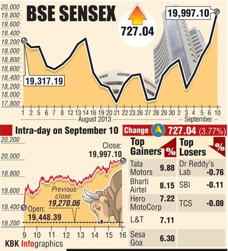 BSE: Top gainers and losers - Rediff.com Business