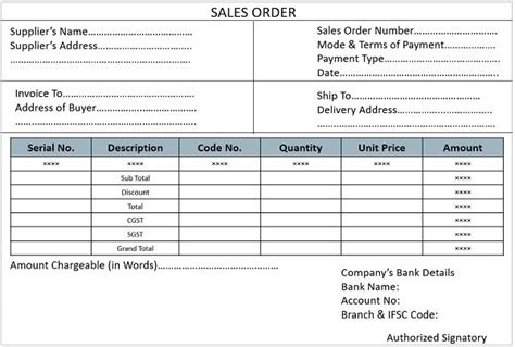 Difference Between Purchase Order And Sales Order With Contents