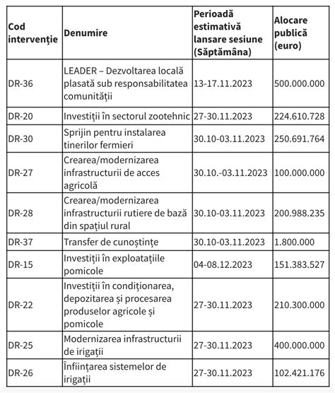 Calendar Fonduri Europene Toamna Agripedia