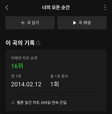 멜론차트 진기록에 도전하는 성시경 세리에매니아