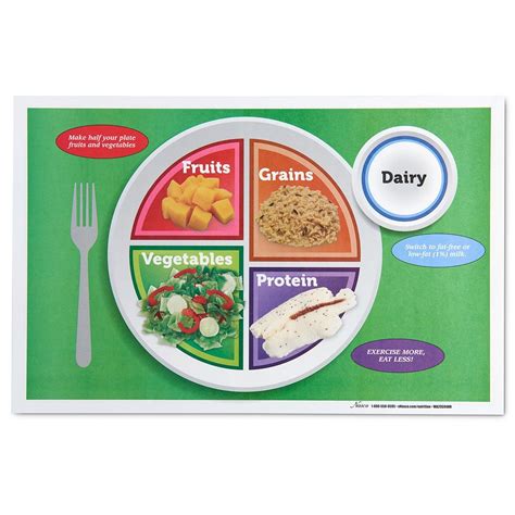 Life Form MyPlate Education Kit