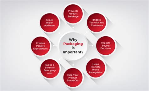 Why Packaging Is Important For Your Product Presentation