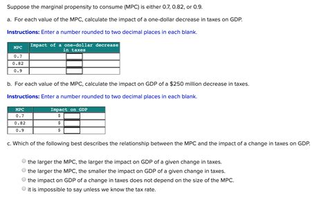 Solved If The Marginal Propensity To Consume Was Answer