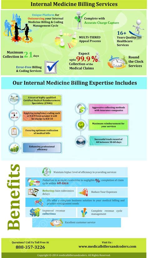 Internal Medicine Billing Services