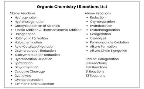 Organic Chemistry 1 Study Guide To Memorize Organic Chemistry Reactions