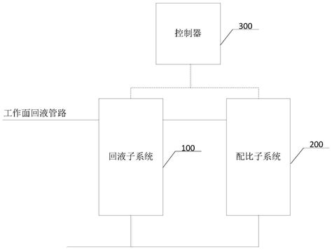 矿用乳化液自动配比系统的制作方法