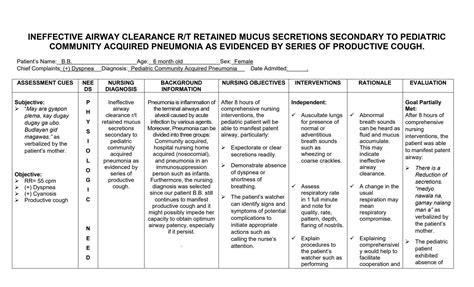 Solution Nursing Care Plan Ineffective Airway Clearance Related To Retained Mucus Secretions