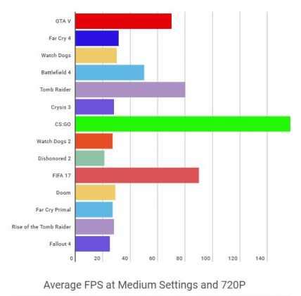 Nvidia Geforce 940MX Benchmark and Gaming Review - Tech Centurion