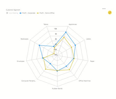 Xviz Radar Polar Chart Power Bi Custom Visual Key Features