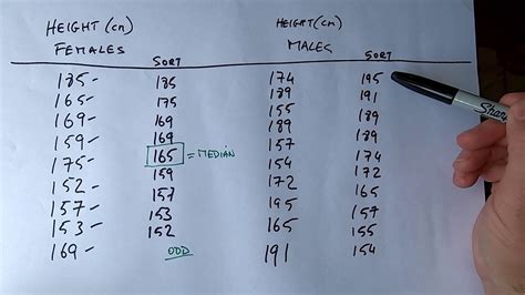 How To Determine The Median Value In A Dataset Youtube