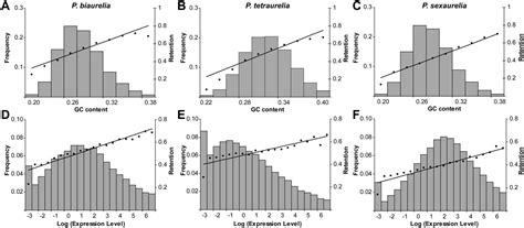 Differential Retention And Divergent Resolution Of Duplicate Genes