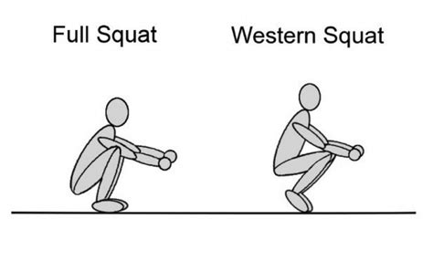 What is a Deep Squat & Should You Try It?