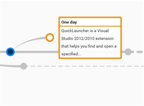 Jquery Timeline Plugins Jquery Script