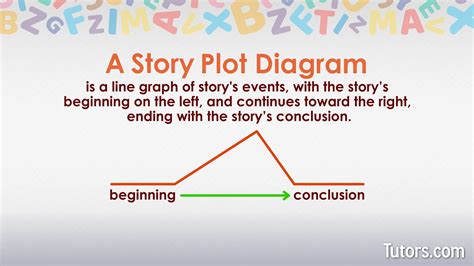 Explanation And Example Of Plot Diagram