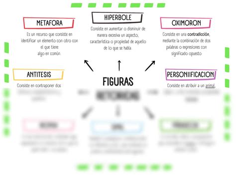 Solution Figuras Retoricas Studypool