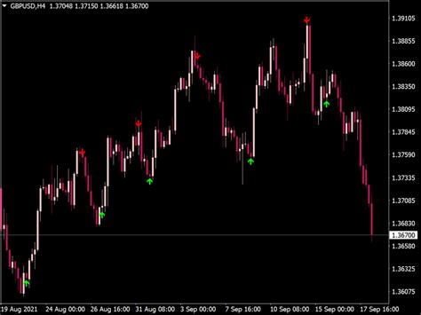 Buy Sell Arrows Indicator ⋆ New Mt4 Indicators Mq4 Or Ex4 ⋆ Best