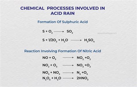 Acid Rain Blog Stuid Learning App