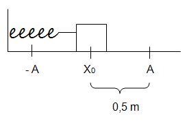 Valores característicos del movimiento armónico simple FisicaPractica