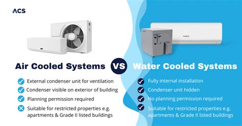 What Is The Difference Between Air And Water Cooled Air Conditioners ACS