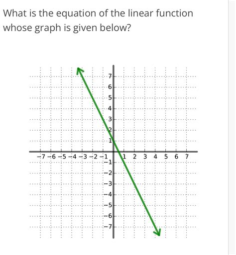 Solved What is the equation of the linear function whose | Chegg.com