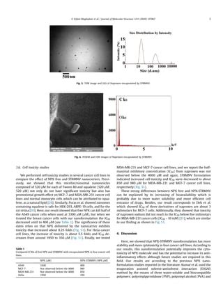 St Micellar Niosomal Vesicular Nanoformulation For Delivery Of