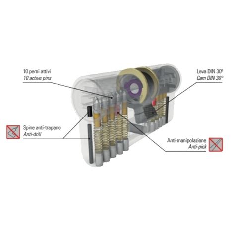 Cilindro Securemme K2 - Vidal Locks