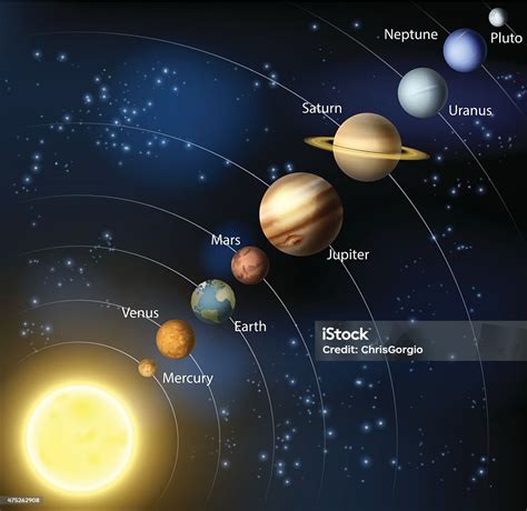 Nosso Sistema O Solar - Vetores de Nosso Sistema Solar e mais imagens de Sistema Solar ...