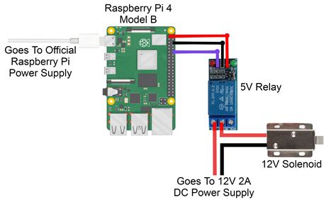 Controlling A Solenoid With Raspberry Pi And A Relay Tutorial Australia